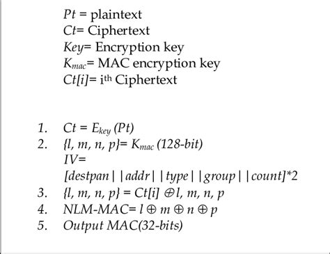 Image result for Mac Algorithm in Cryptography