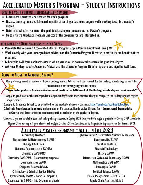 Accelerated MSN Programs 的图像结果