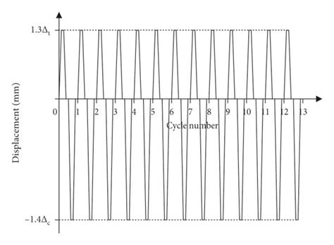 Image result for Loading Systems