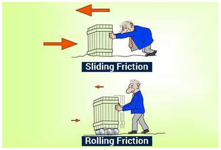 Image result for Static Friction Examples