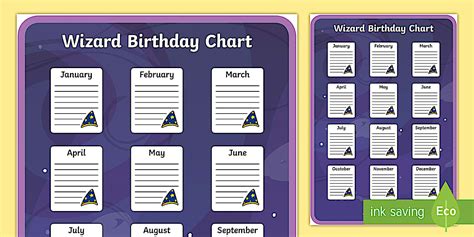 Wizard Birthday Chart Display Poster
