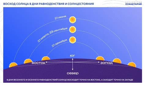 22 декабря – день зимнего солнцестояния | Московский Планетарий | Дзен