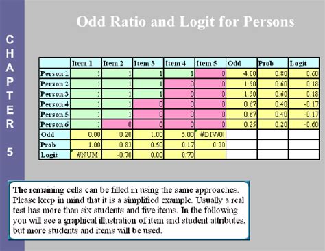 Image result for Logit Using Excel