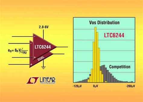CMOS dual op-amp challenges bipolars for high precision, low noise - EE ...