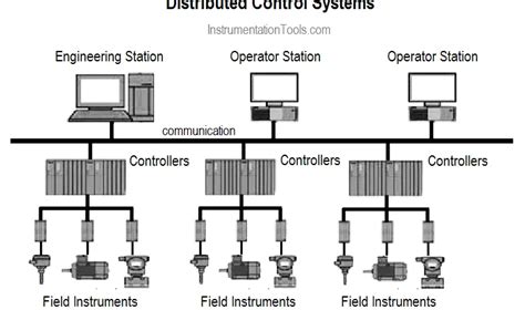 Industrial Control Systems Using Mitre 的图像结果