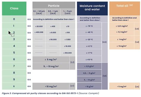 Compressed Air for Pharmaceutical Applications | CompAir