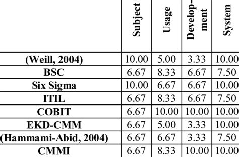 Evaluation Approaches 的图像结果