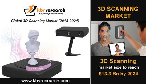 Image result for 3D Scanning Technology