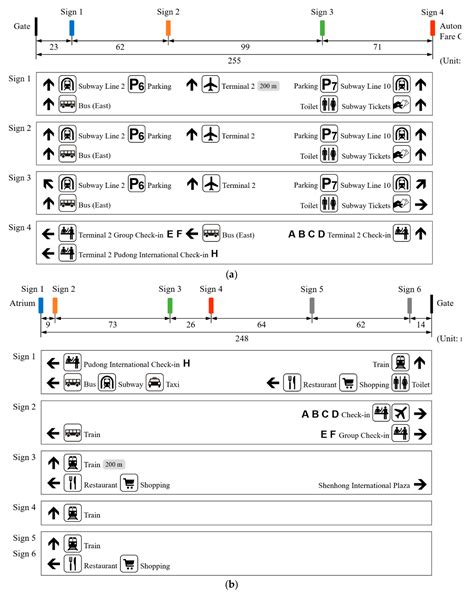 Optimal Layout of Static Guidance Information in Comprehensive ...