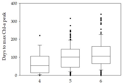 Investigating the Impact of Wildfires on Lake Water Quality Using Earth ...