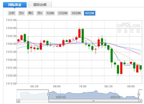 国际金价突破1400美元_新浪财经_新浪网