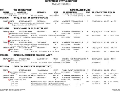 How To: A New Platoon Leader’s Guide to Maintenance | Article | The ...