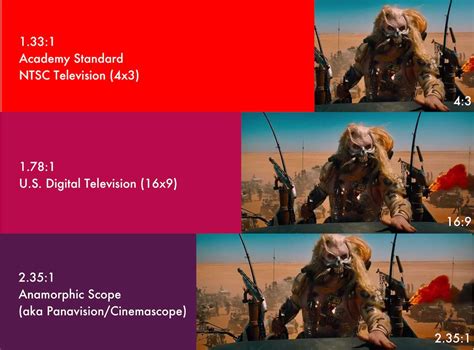 Aspect Ratio Comparison