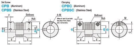 Bellows Couplings - Set Screw / Clamping | MISUMI | MISUMI India