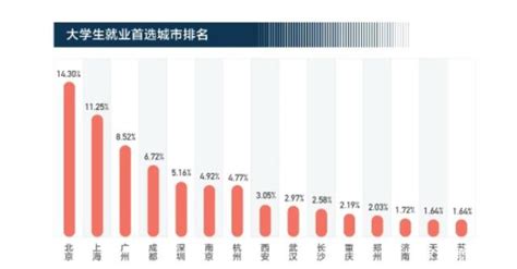 大学生期望工资6295元，要多了吗 - 知乎