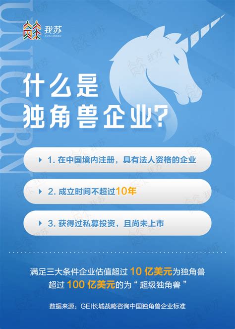 江苏独角兽企业增至19家 6张图带你看江苏新经济画像|数读我苏