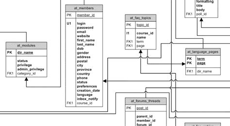 Image result for Database Computer Set Up