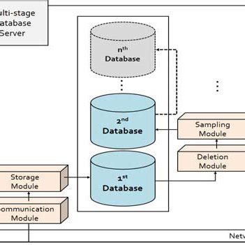 Image result for What Is Multi-Level Database