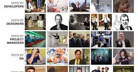 Coding Notes 的图像结果