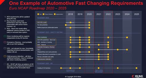 Is ADAS to AV a Natural Progression? - EE Times Asia