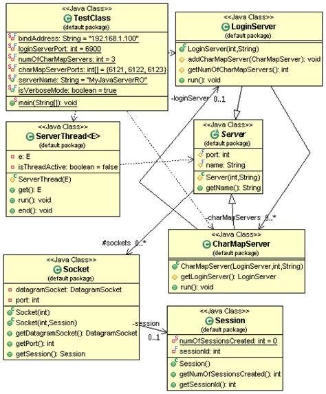 Class Diagram Java 的图像结果