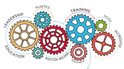 Image result for Workforce Development