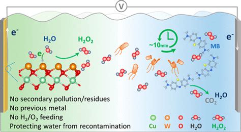 H2O2 Mechanism 的图像结果
