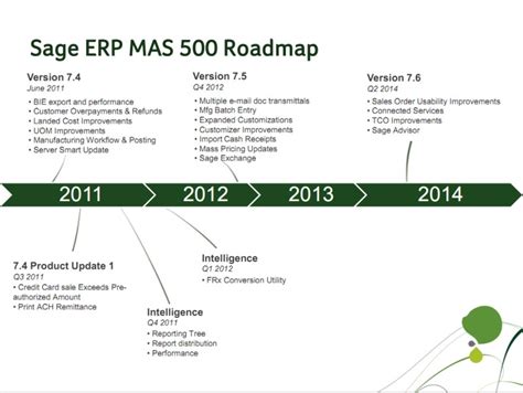 Image result for MAS 500 Software Tutorial