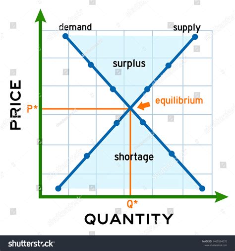 Supply and Demand Graph 的图像结果