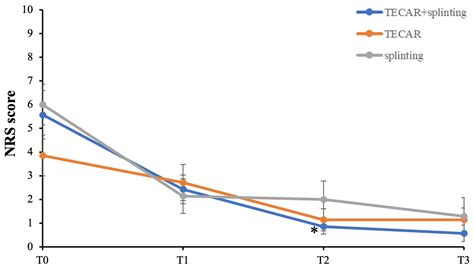 Short-Term Effects of Capacitive and Resistive Electric Transfer ...