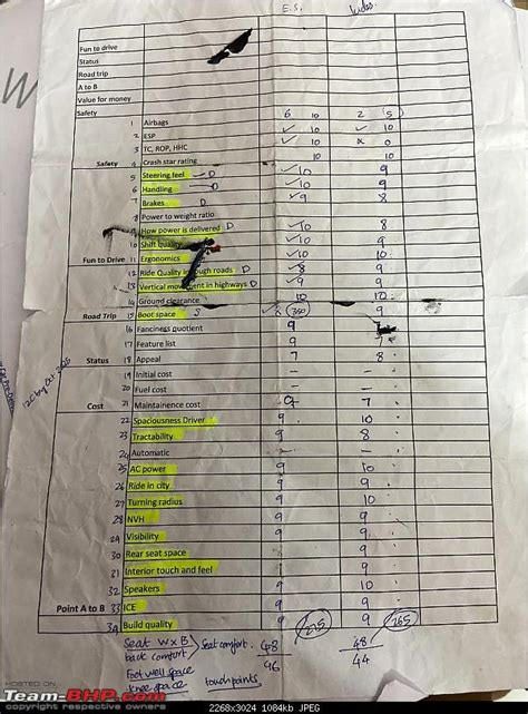 Team-BHP - Nissan Kicks XV Diesel - Ownership Report