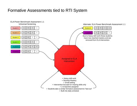 Educational Assessment 的图像结果
