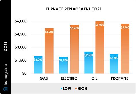 2025 New Furnace Replacement Cost — Average Furnace Cost