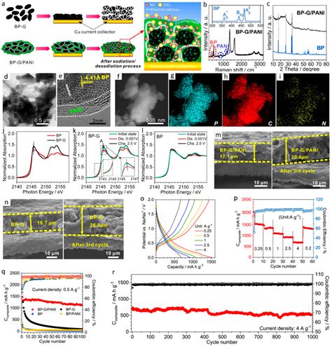 Electrode Materials for High-Performance Sodium-Ion Batteries