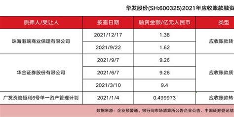 可转债也有夕阳陷阱 - 知乎