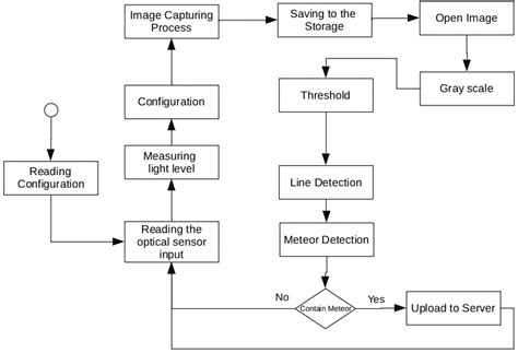 Program Computing 的图像结果