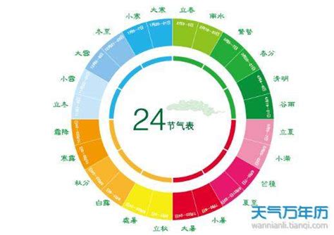 二十四节气表 - 搜狗百科