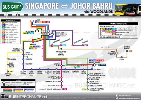 Mrt Bugis Ke Garden By The Bay | Fasci Garden