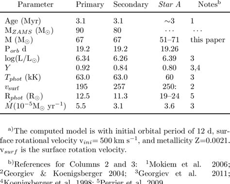 Flow Chart of Binary Evolution 的图像结果