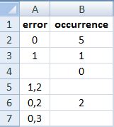 Automatically Sum a Column in Excel Using VBA 的图像结果