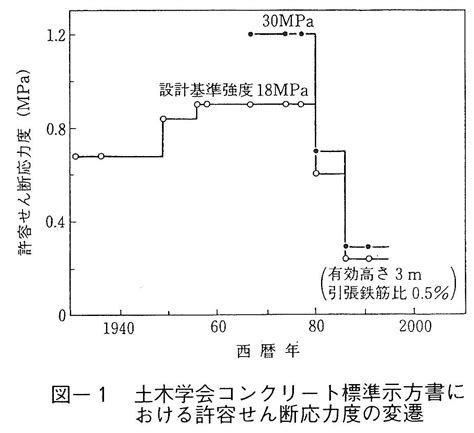 Image result for Example of Linear Layout in Android