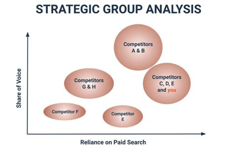 A Framework for Competitive Analysis 的图像结果