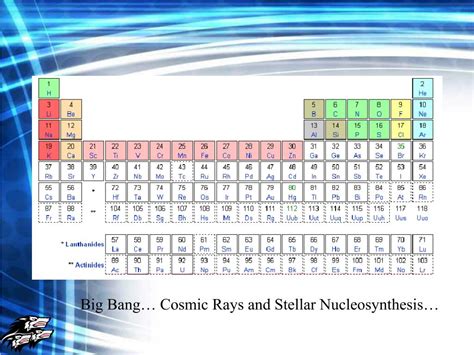 R-Process 的图像结果