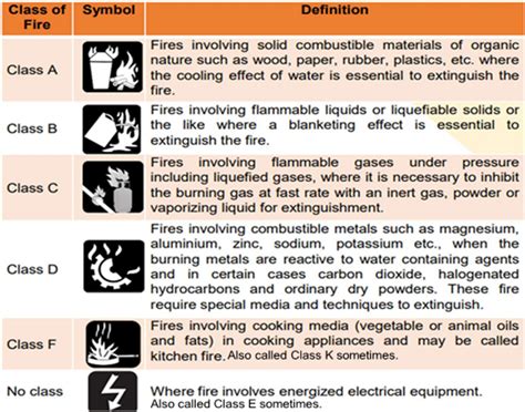 Guest Safety Procedures during Fire, emergencies