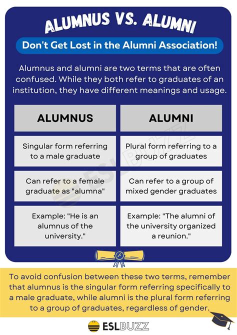 Alumni Vs Alumnus