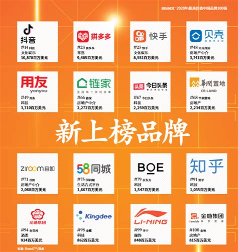 【重磅】2020年最具价值中国品牌100强排行榜发布（完整榜单） - 数英