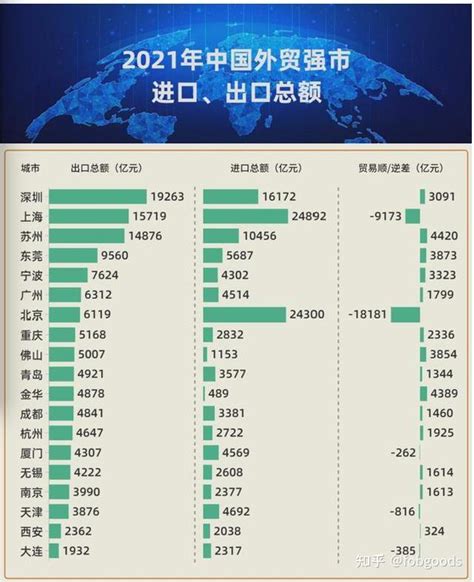 “2020中国外贸百强城市” 海口榜上有名