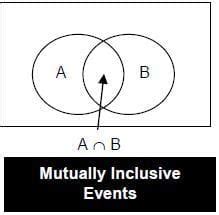 Probability: Solved Examples- 1 - General Aptitude for GATE ...