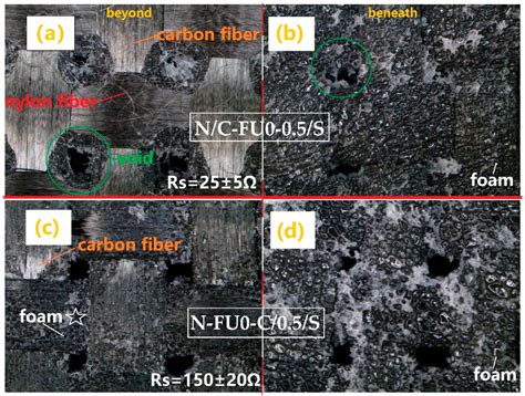 Multifunctional, Polyurethane-Based Foam Composites Reinforced by a ...