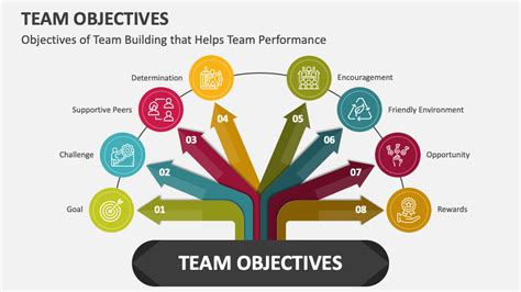 Image result for Objective Statement Sample Teamwork